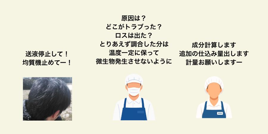 11．大きなトラブルが発生するとてんやわんやになる