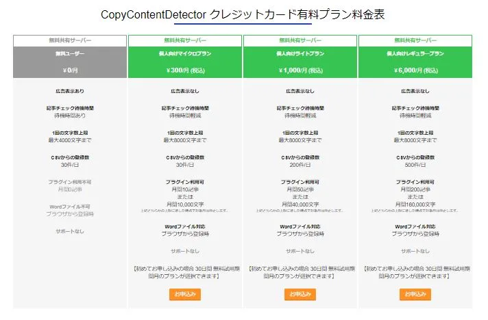 CopyContentDetectorの有料プラン